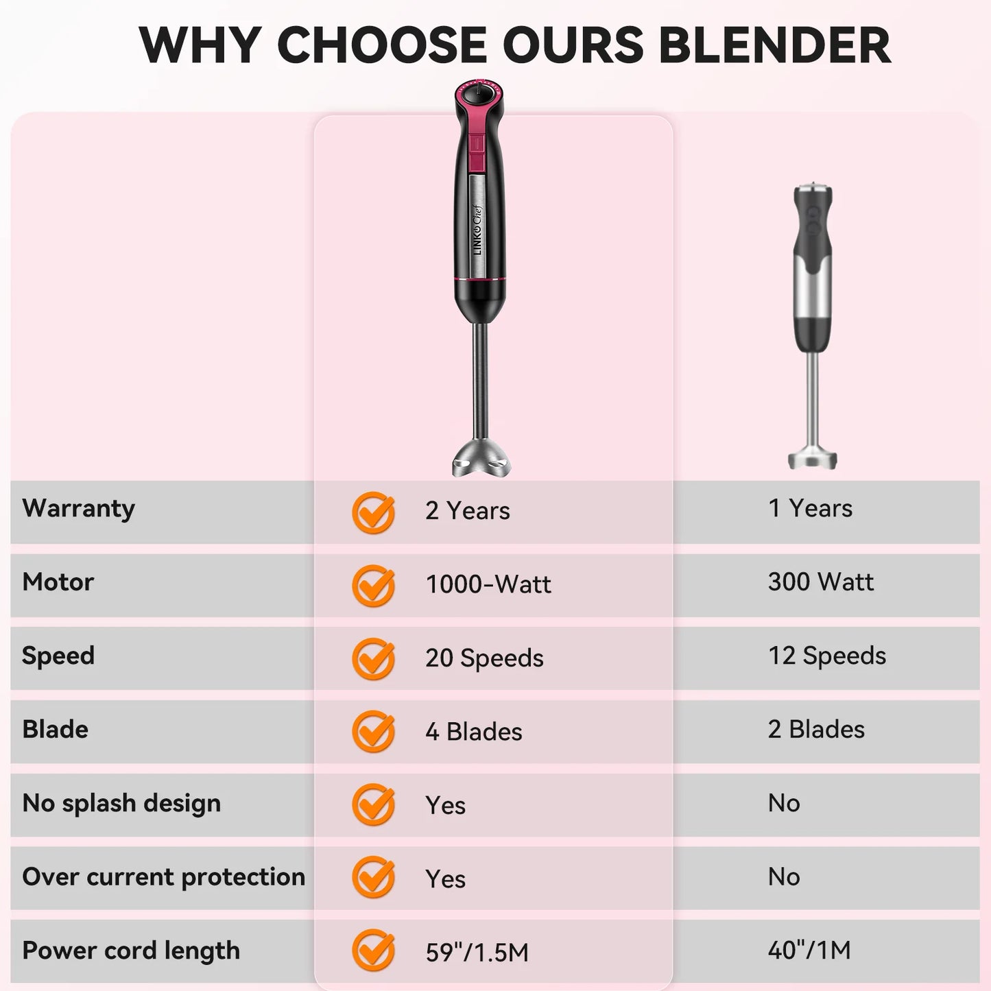 Linkchef Immersion Blender, 20-Speed 1000W 3-In-1 Immersion Hand Blender, Stick Blender with Turbo Mode