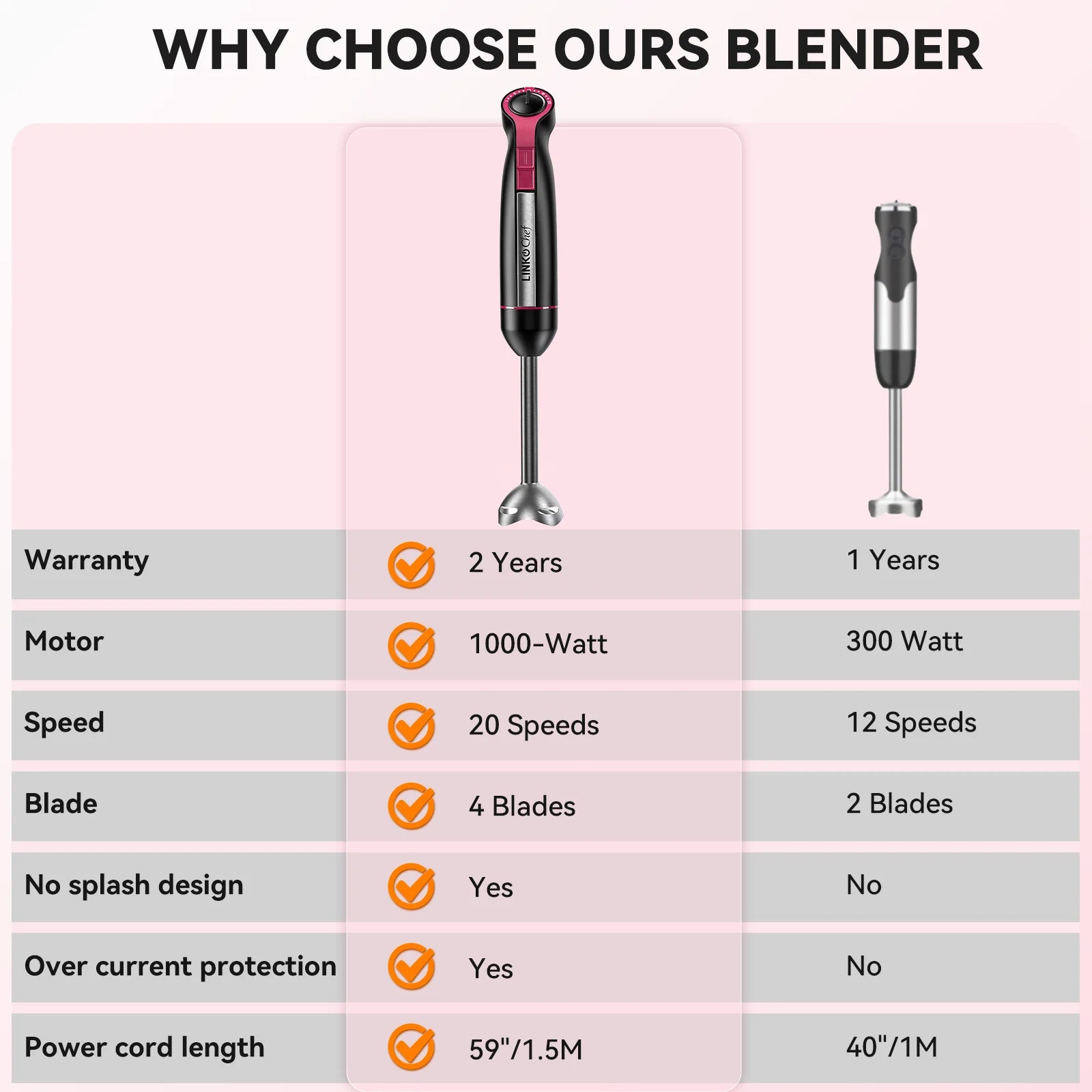 Linkchef Immersion Blender, 20-Speed 1000W 3-In-1 Immersion Hand Blender, Stick Blender with Turbo Mode
