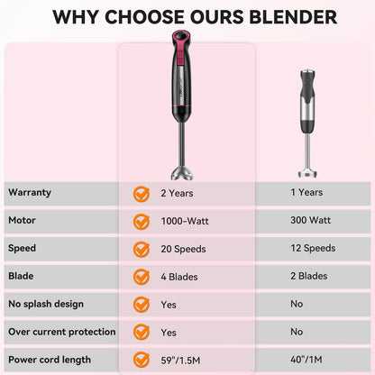 Linkchef Immersion Blender, 20-Speed 1000W 3-In-1 Immersion Hand Blender, Stick Blender with Turbo Mode